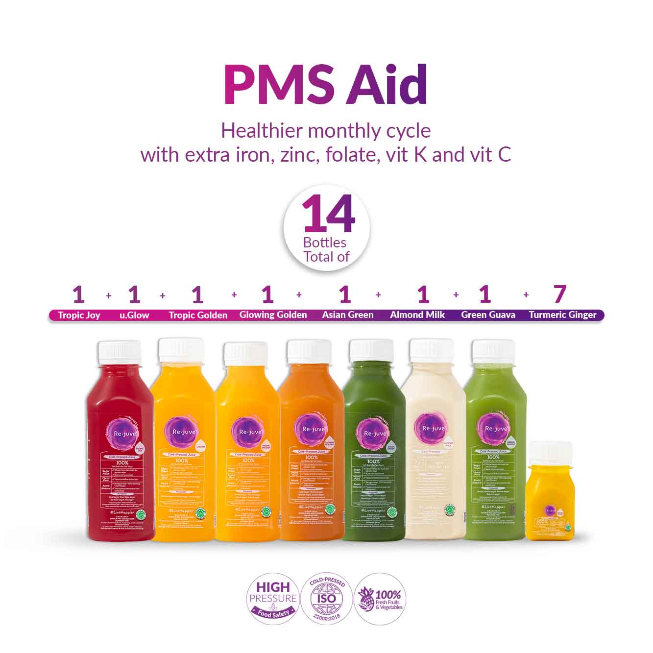 PMS Aid 1